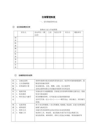 仓位规划方法