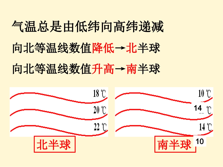 等温线专题(PPT图示讲解,清晰易懂)_第3页