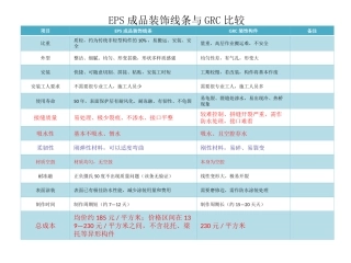 GRC与EPS装饰线条对比