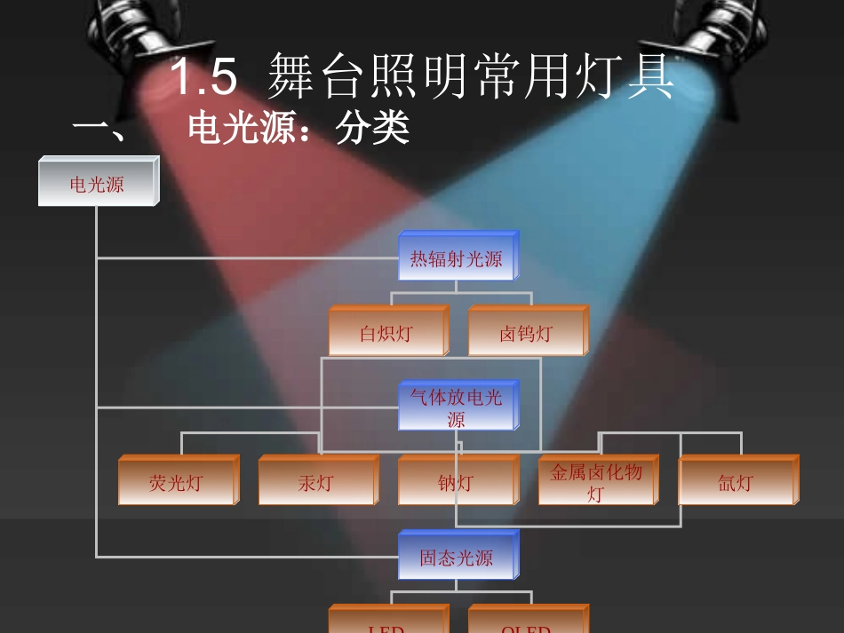 第2次课 舞台照明常用灯具_第3页
