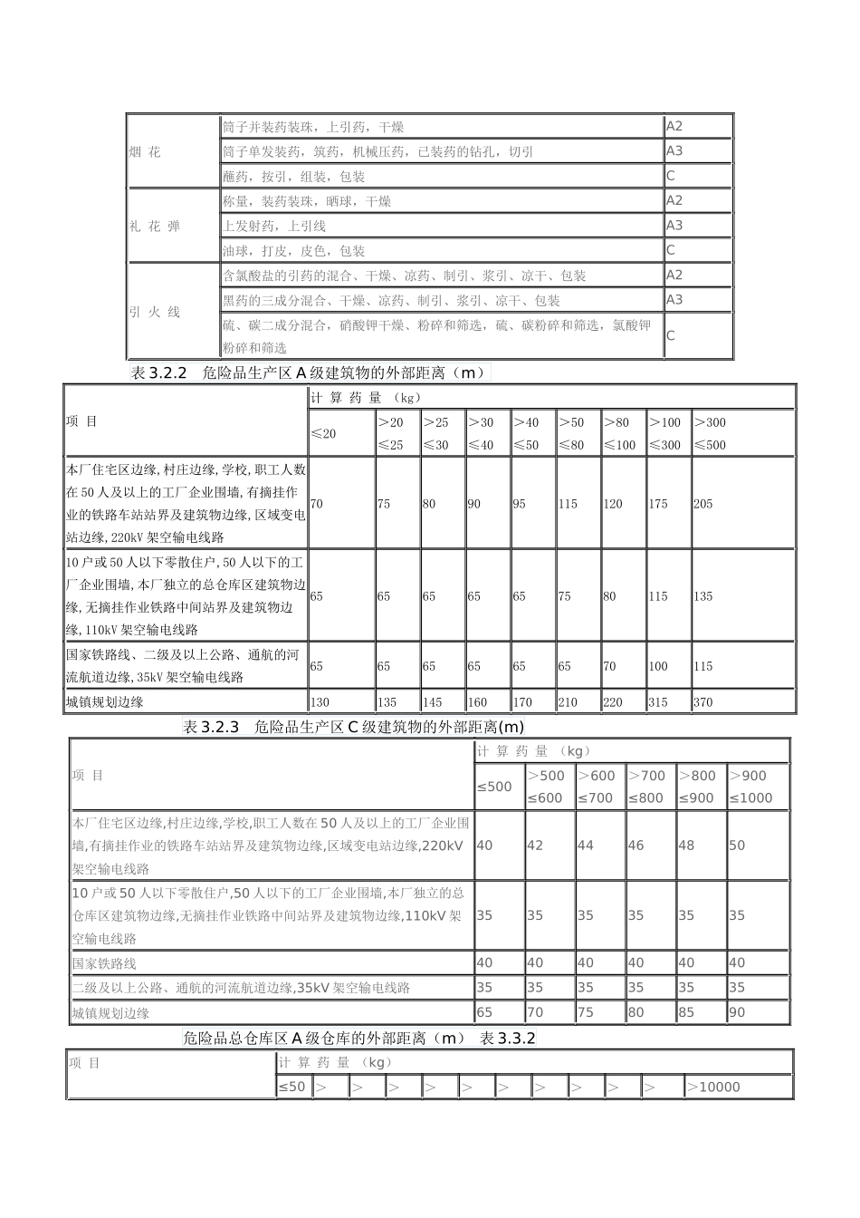 变电站与各设施的安全距离_第2页