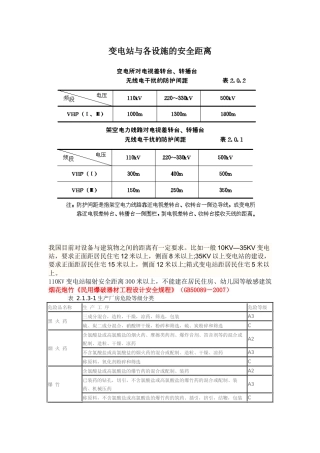 变电站与各设施的安全距离
