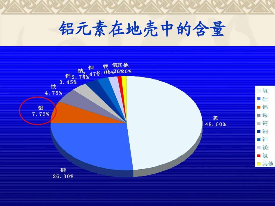 r铝 金属材料1_第2页