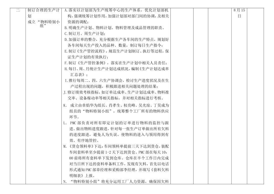 产能提升方案_第2页