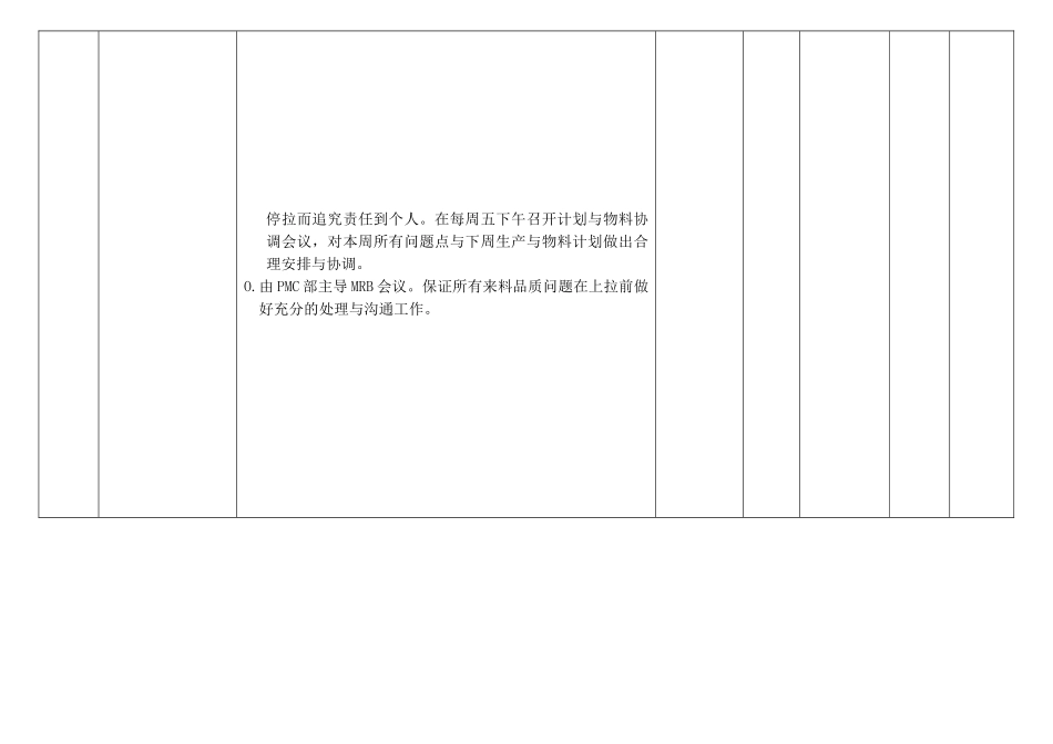 产能提升方案_第3页