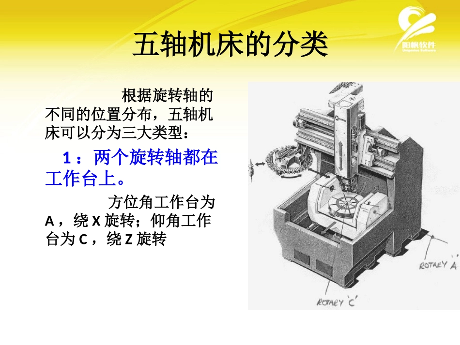 Powermill五轴功能_第3页