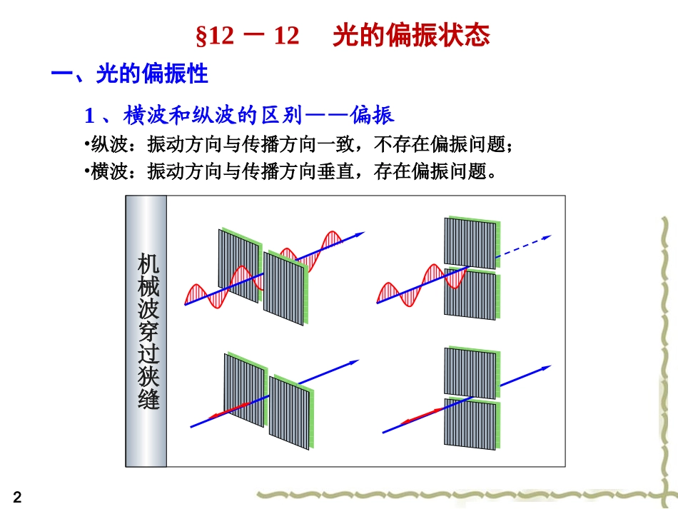 大学物理lesson21_第2页