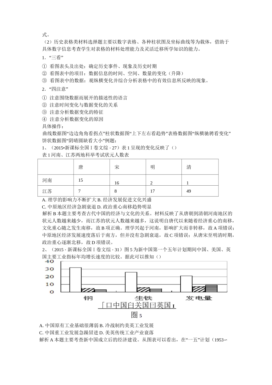 全国卷历史选择题高分技巧(超级管用)_第2页