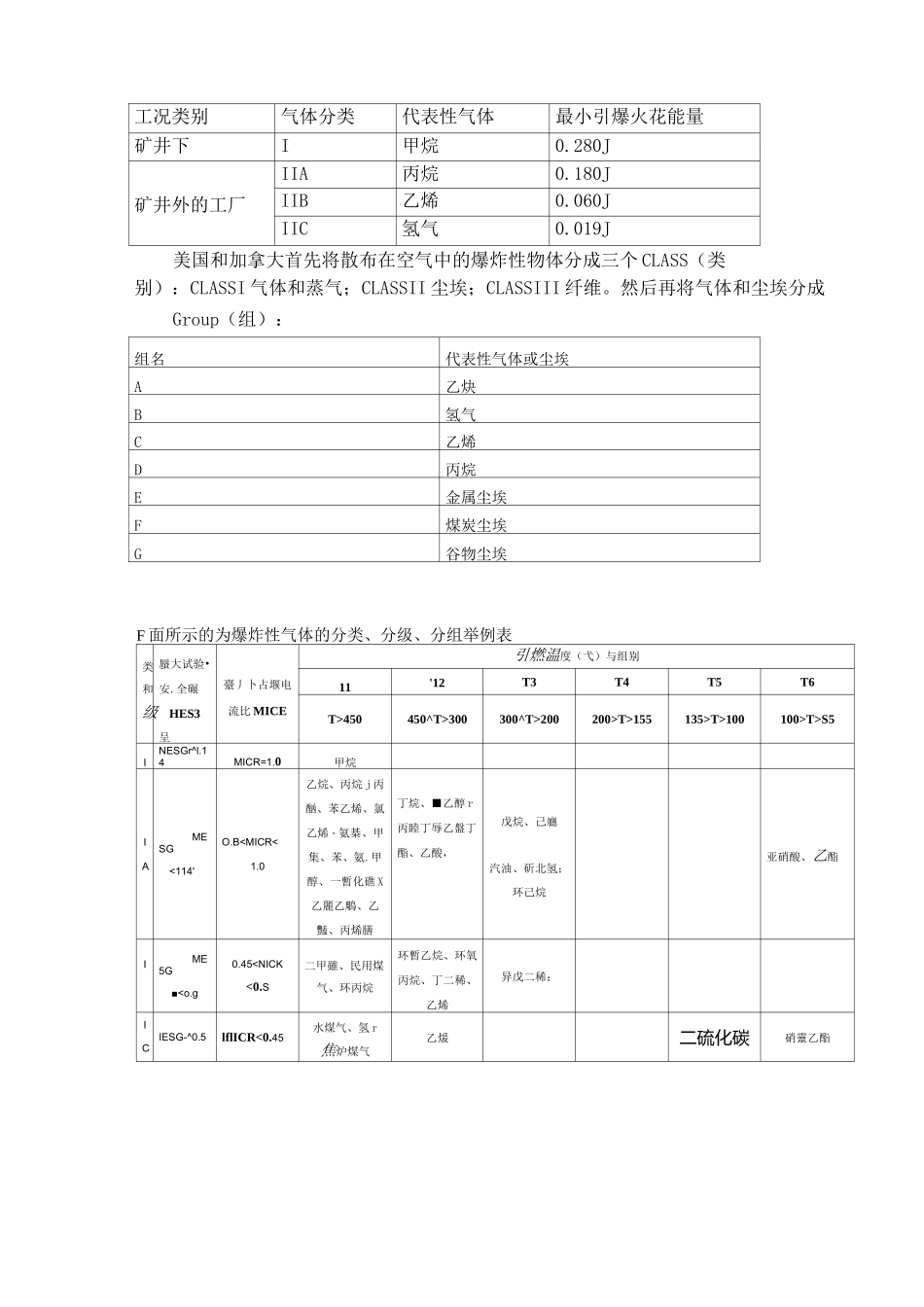 防爆等级的划分标准_第3页