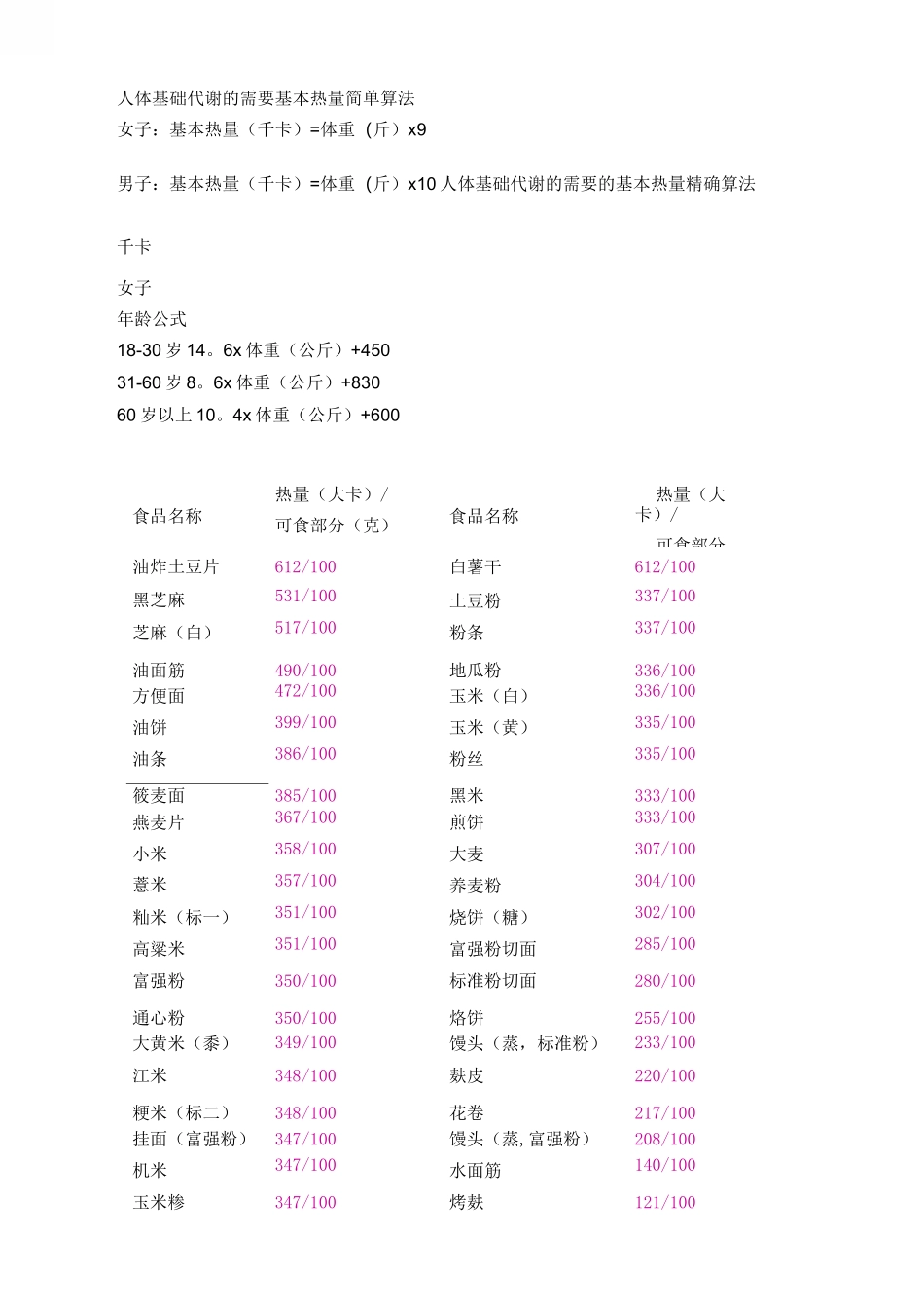 人体基础代谢需要基本热量_第1页