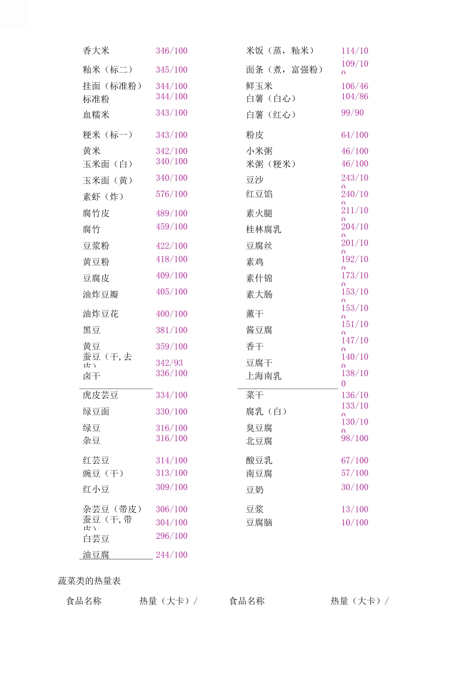 人体基础代谢需要基本热量_第3页