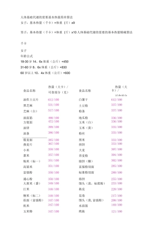 人体基础代谢需要基本热量