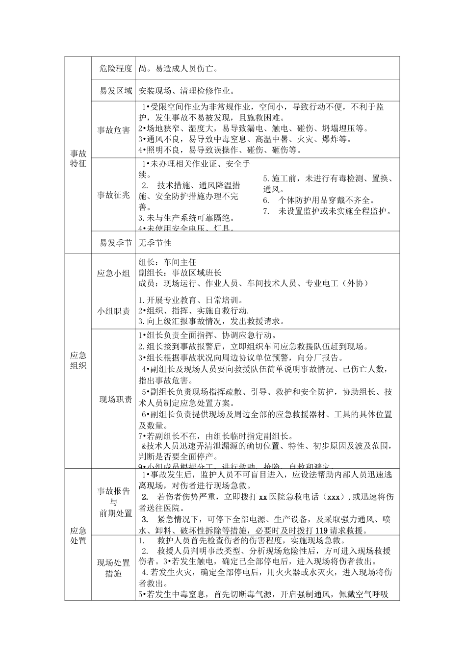 有限空间承诺书、告知卡、试卷全套资料_第3页