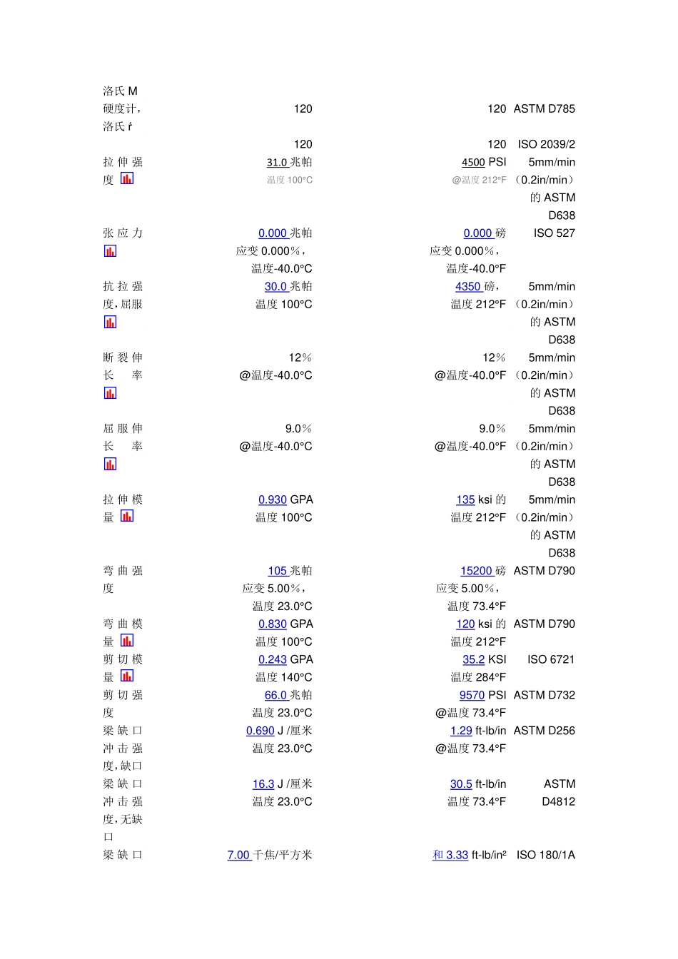 POM经销商 Delrin 900P_第2页