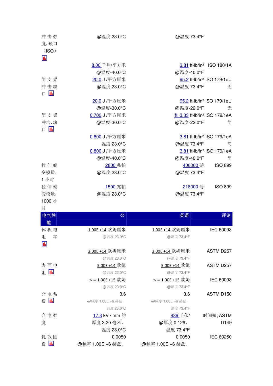 POM经销商 Delrin 900P_第3页