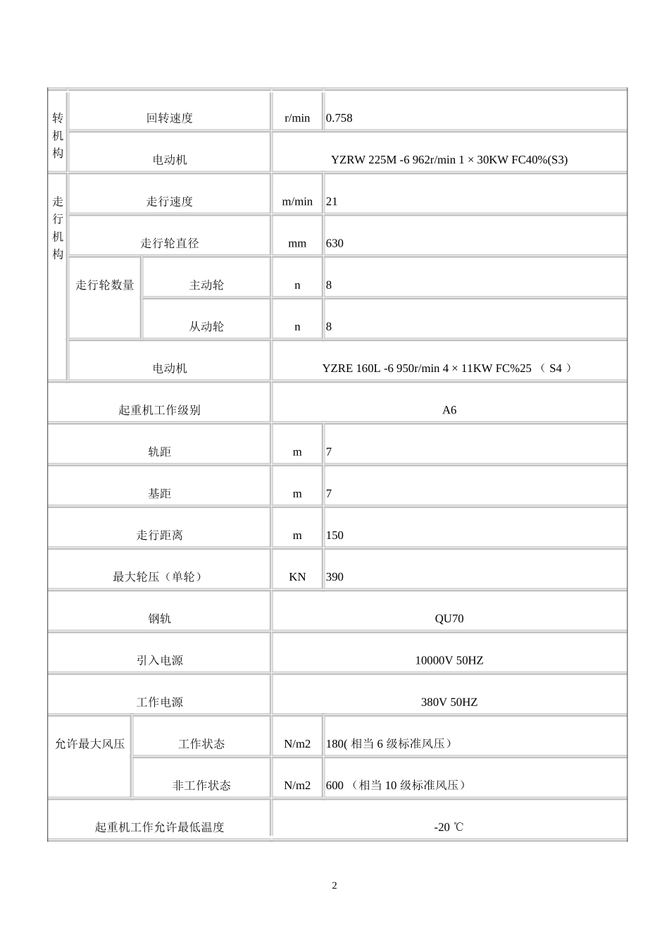 MQ600B门机安装方案_第2页