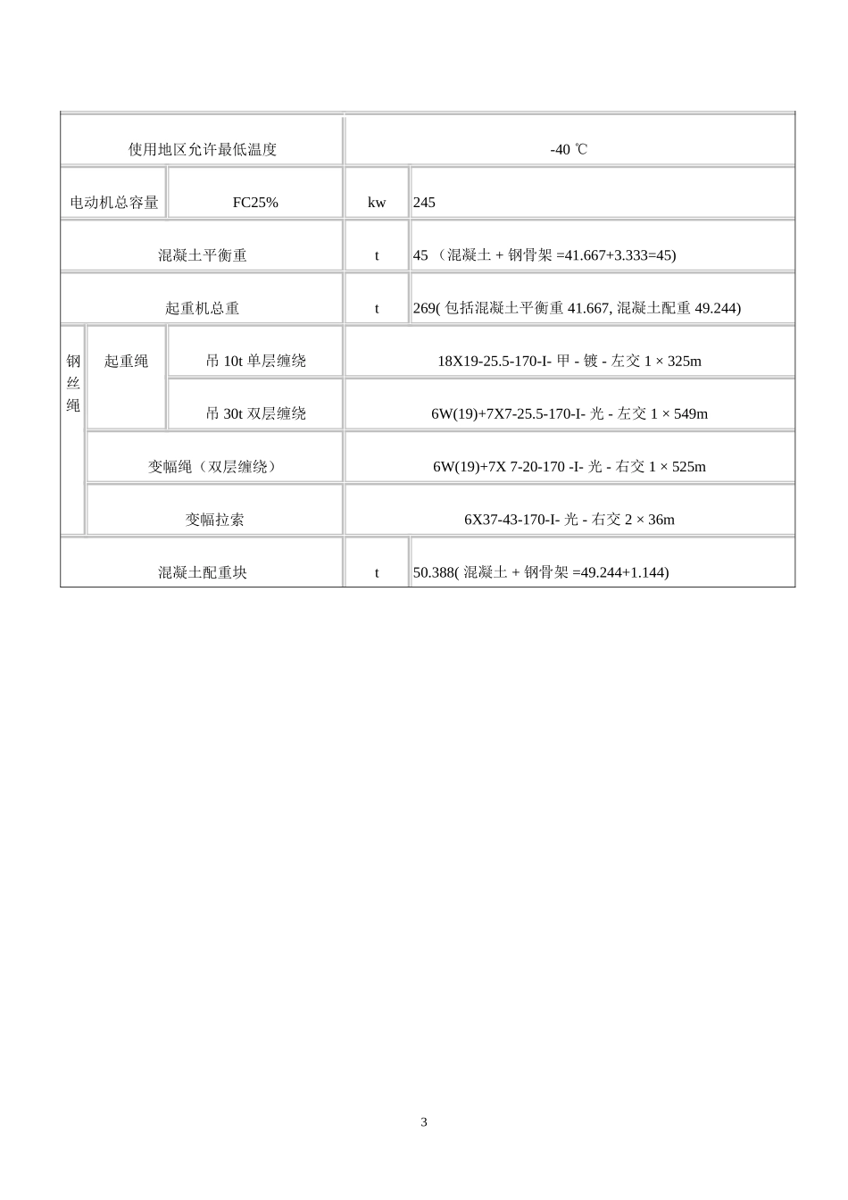MQ600B门机安装方案_第3页