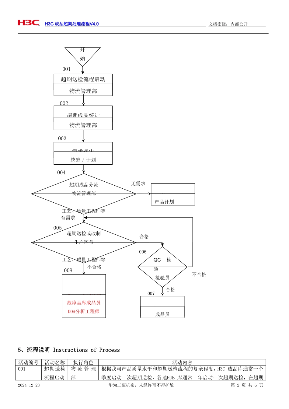 H3C成品超期处理流程_第2页