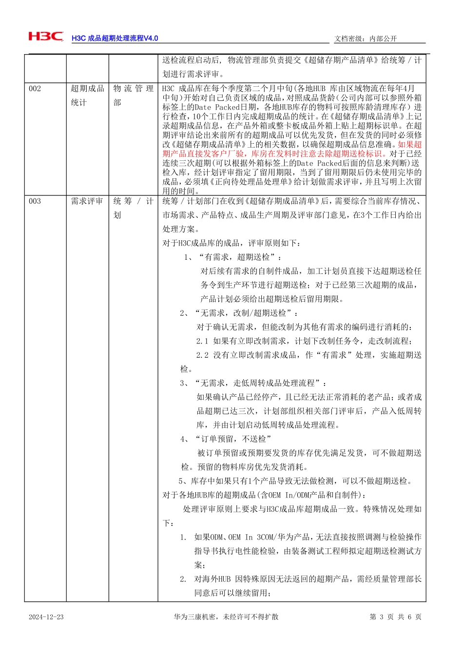 H3C成品超期处理流程_第3页