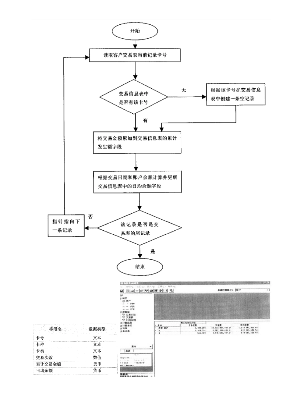 本地银行数据挖掘主题项目建设_第3页