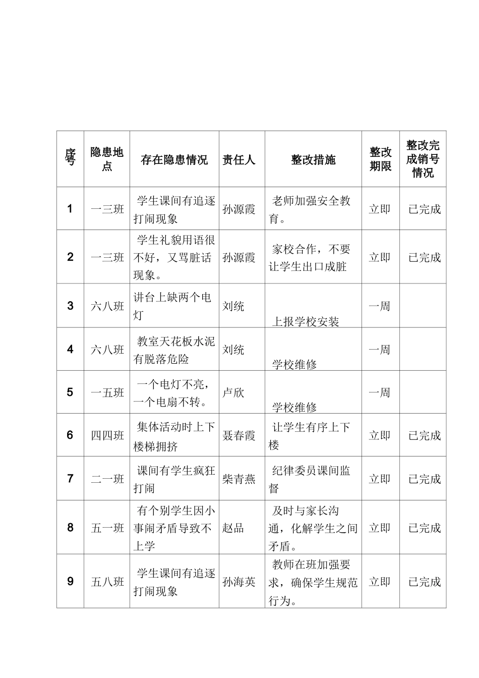 安全隐患排查整改台帐_第2页