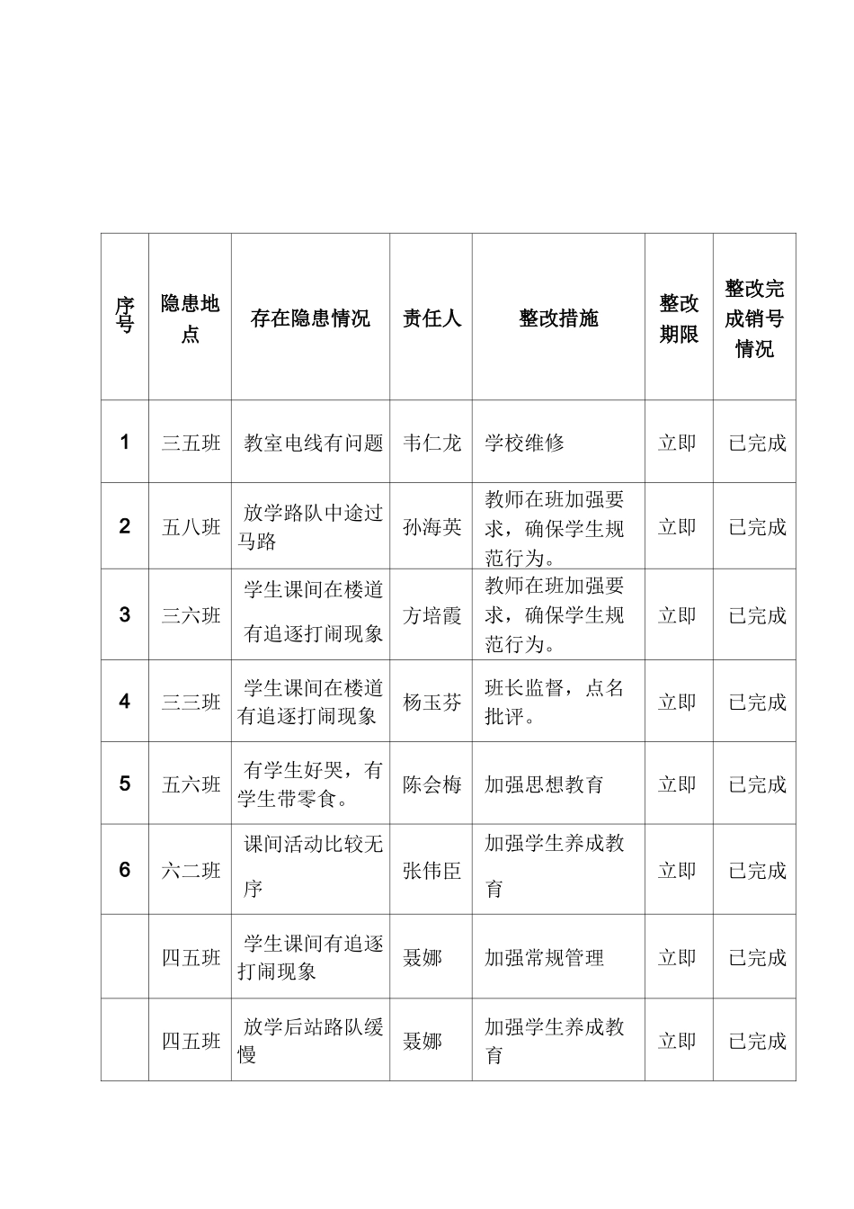 安全隐患排查整改台帐_第3页