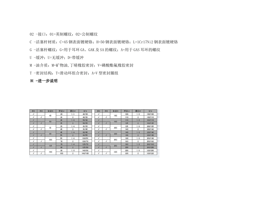 CD-CG250-350系列重载液压缸CD_第2页