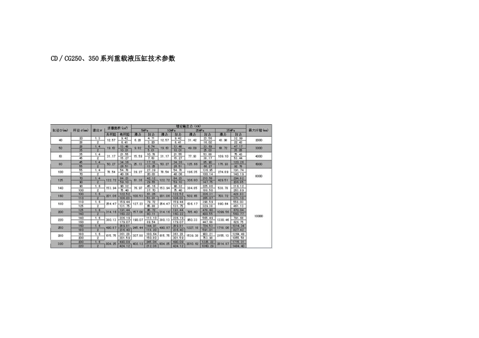 CD-CG250-350系列重载液压缸CD_第3页