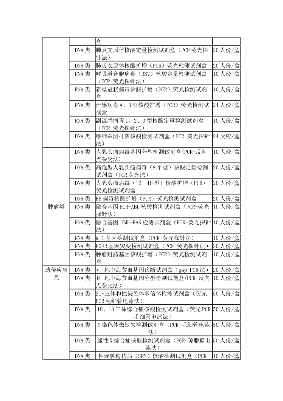达安基因荧光定量PCR试剂目录_第2页