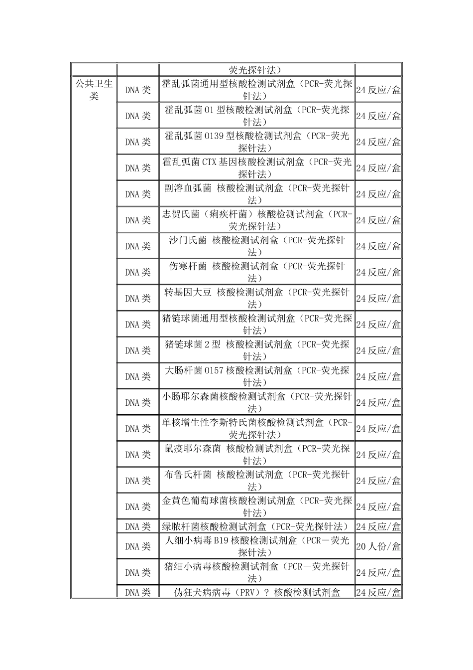 达安基因荧光定量PCR试剂目录_第3页