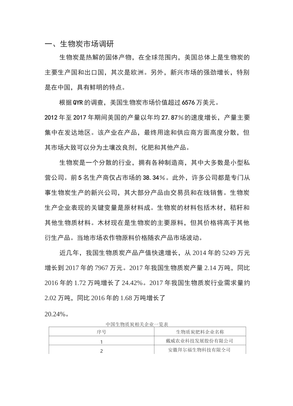 生物炭、活性炭市场调研_第1页
