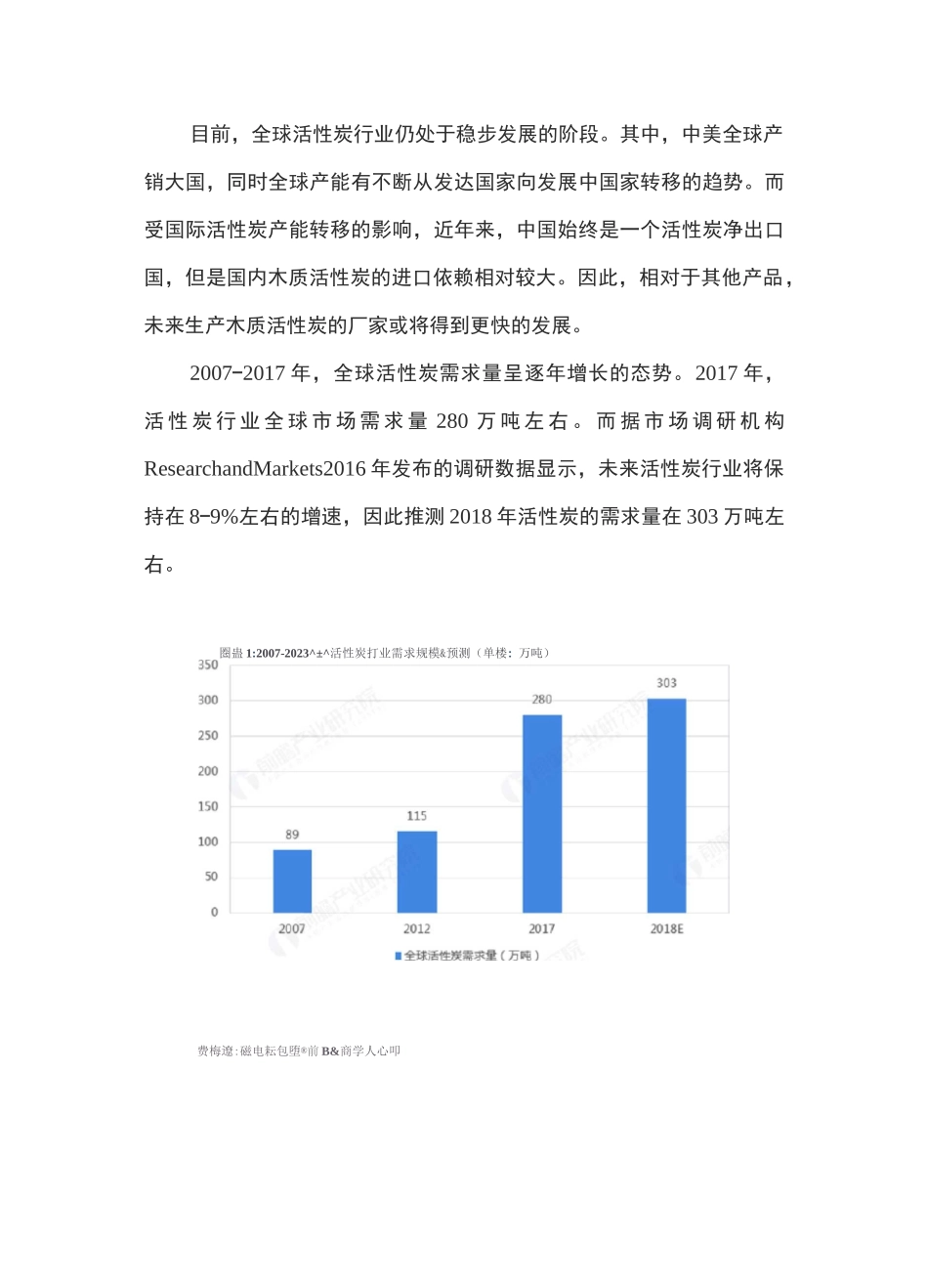 生物炭、活性炭市场调研_第3页