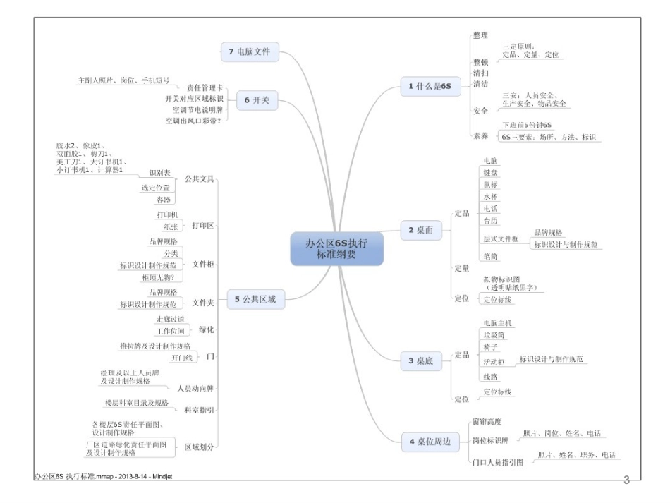 办公区6S执行标准_第3页