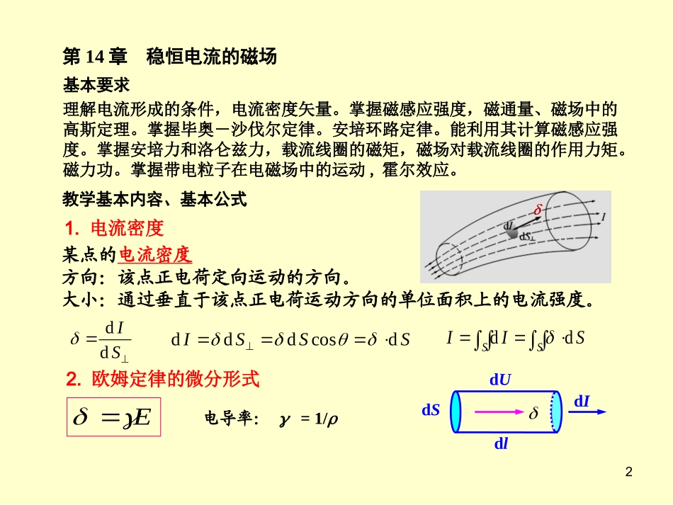 大学物理第14章  稳恒电流的磁场_第2页
