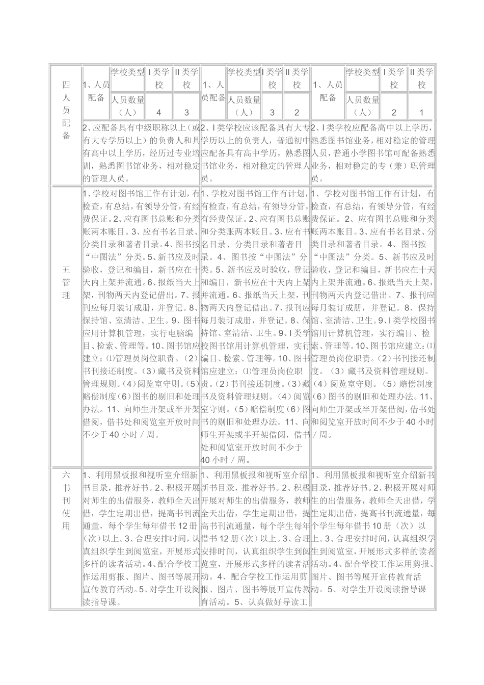 安徽省中小学图书室建设标准_第2页