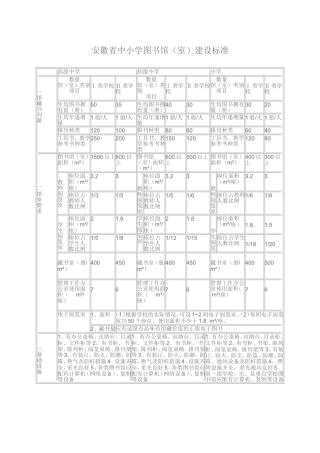 安徽省中小学图书室建设标准