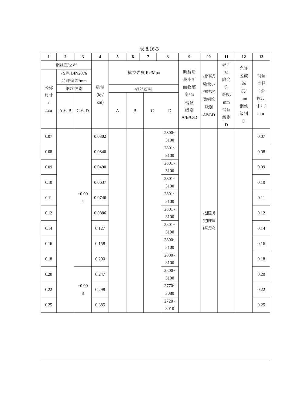 DIN17223_第3页