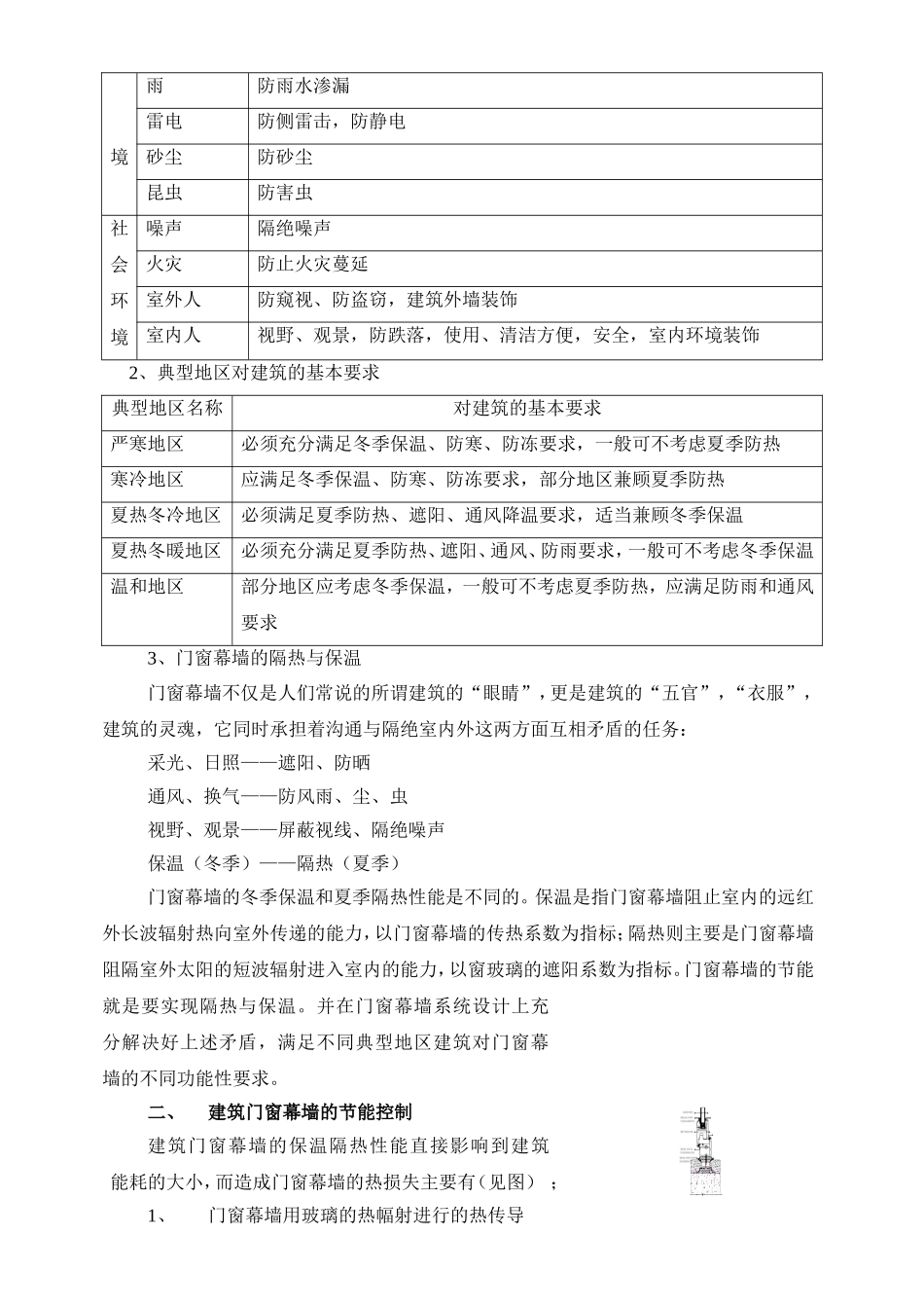 玻璃钢门窗与幕墙系统_第2页