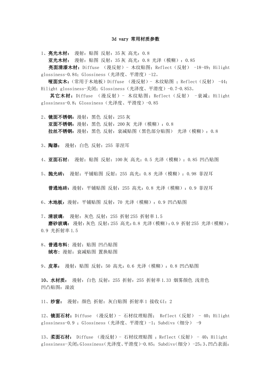 VARY常用材质参数_第1页