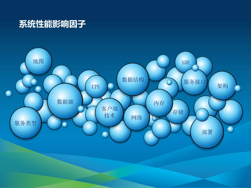 ArcGIS Server性能检测与性能规划2_第3页