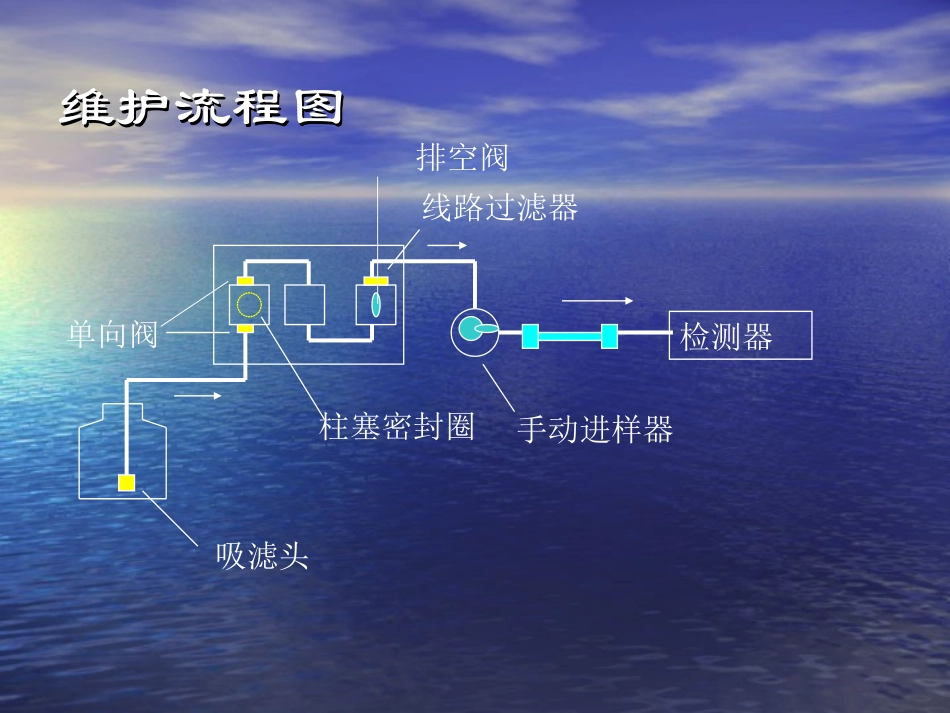 HPLC维护_第2页