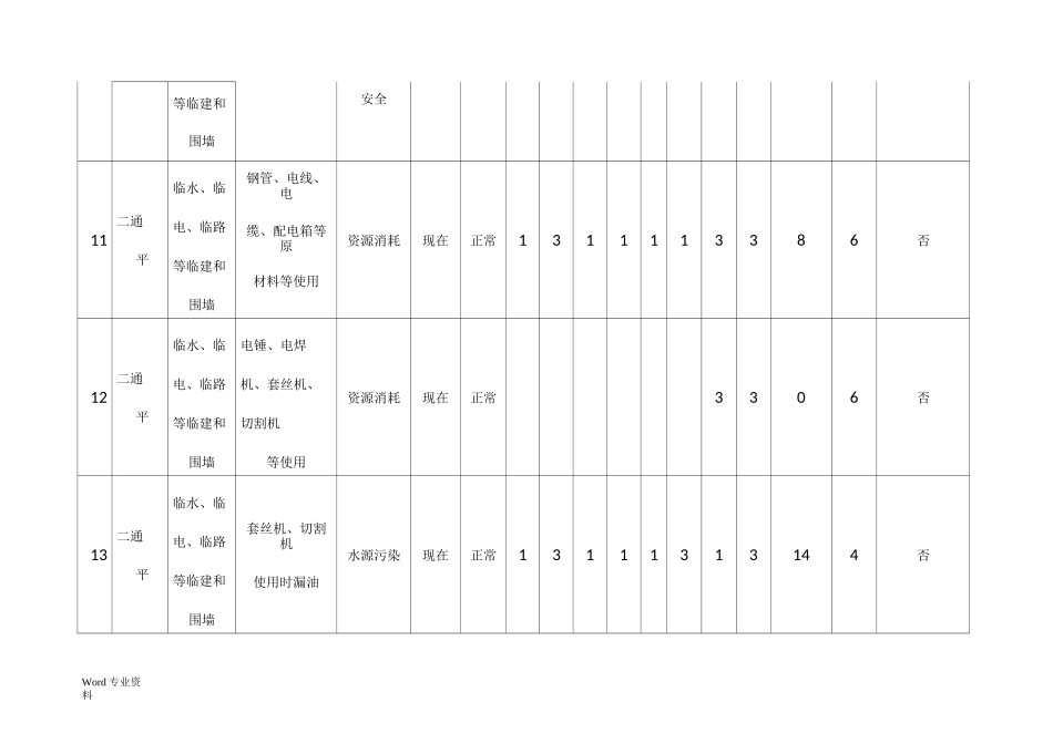 (房建工程)环境因素识别评价表_第3页