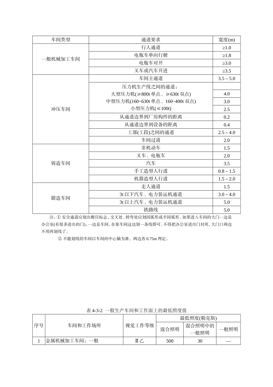 车间作业环境检查表_第3页