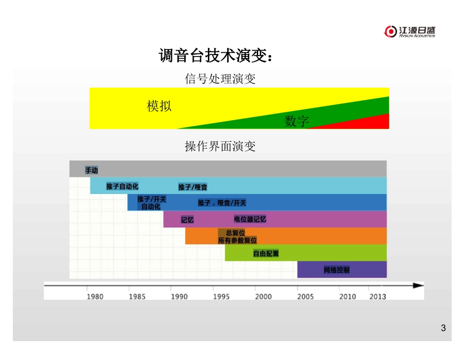 SIE调音台_第3页