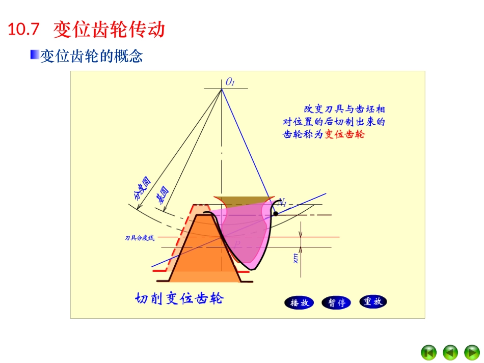 变位齿轮传动_第2页