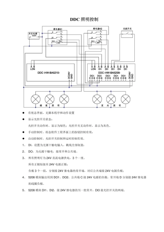 DDC照明控制