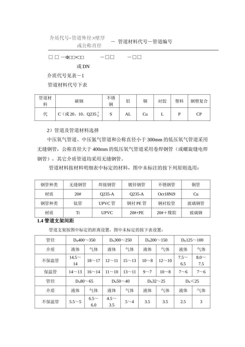 厂区热力管网设计及施工说明_第3页