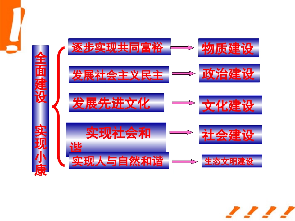创建社会和谐_第2页