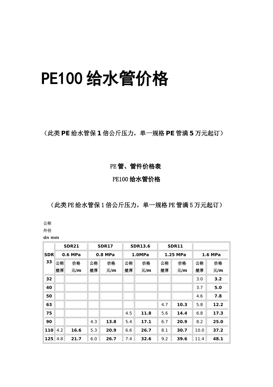 PE100给水管价格_第1页