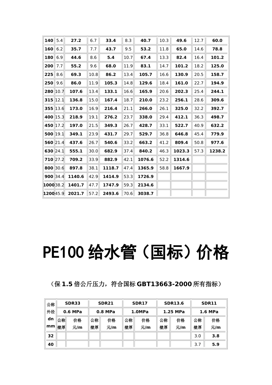 PE100给水管价格_第2页
